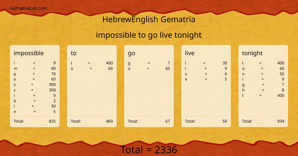impossible to go live tonight in hebrewEnglish Gematria